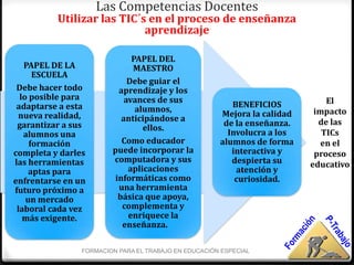 Las Competencias Docentes
          Utilizar las TIC´s en el proceso de enseñanza
                            aprendizaje

                              PAPEL DEL
   PAPEL DE LA                MAESTRO
      ESCUELA
                             Debe guiar el
 Debe hacer todo          aprendizaje y los
  lo posible para           avances de sus                                    El
 adaptarse a esta                                        BENEFICIOS
                               alumnos,                                    impacto
  nueva realidad,                                     Mejora la calidad
                           anticipándose a                                  de las
 garantizar a sus                                      de la enseñanza.
                                 ellos.
   alumnos una                                          Involucra a los      TICs
     formación             Como educador              alumnos de forma       en el
completa y darles       puede incorporar la              interactiva y     proceso
las herramientas        computadora y sus                despierta su
                             aplicaciones                                 educativo
     aptas para                                           atención y
enfrentarse en un        informáticas como                curiosidad.
futuro próximo a          una herramienta
    un mercado            básica que apoya,
 laboral cada vez          complementa y
   más exigente.             enriquece la
                           enseñanza.

                FORMACION PARA EL TRABAJO EN EDUCACIÓN ESPECIAL
 