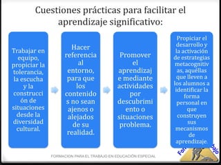Cuestiones prácticas para facilitar el
             aprendizaje significativo:
                                                                   Propiciar el
                        Hacer                                      desarrollo y
Trabajar en                                                       la activación
   equipo,           referencia              Promover            de estrategias
propiciar la              al                     el               metacognitiv
tolerancia,           entorno,              aprendizaj             as, aquéllas
 la escucha           para que              e mediante             que lleven a
                         los                actividades          los alumnos a
     y la
                                                                  identificar la
construcci           contenido                  por                   forma
    ón de             s no sean             descubrimi             personal en
situaciones           ajenos o                 ento o                   que
  desde la            alejados              situaciones            construyen
diversidad              de su                problema.                  sus
  cultural.                                                       mecanismos
                      realidad.                                         de
                                                                  aprendizaje.

               FORMACION PARA EL TRABAJO EN EDUCACIÓN ESPECIAL
 