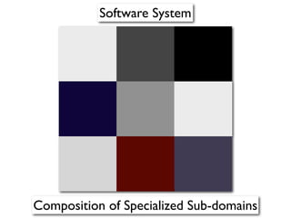 Software System




Composition of Specialized Sub-domains
 