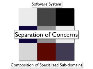 Software System




  Separation of Concerns



Composition of Specialized Sub-domains
 