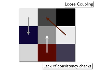Loose Coupling




Lack of consistency checks
 