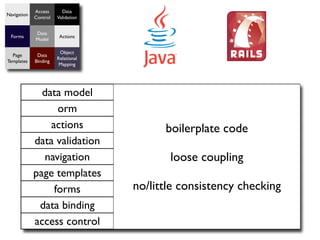 Access      Data
Navigation
             Control   Validation


             Data
  Forms                 Actions
             Model

                        Object
  Page        Data
                       Relational
Templates    Binding
                        Mapping




               data model             entity class          classes
                   orm                    JPA            active record
                 actions               Java/Seam
                                             boilerplate code Ruby
             data validation
               navigation                       loose coupling
                                         servlets          controllers
             page templates         JavaServer Faces
                  forms                no/little consistency checking
                                         JSF tags        embedded html
              data binding             JSF + Seam
             access control               Acegi
 