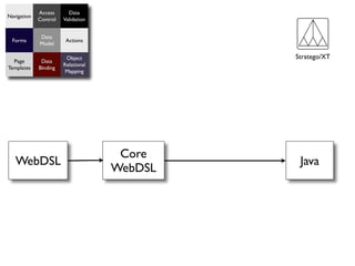 Access      Data
Navigation
             Control   Validation


             Data
  Forms                 Actions
             Model

                        Object               Stratego/XT
  Page        Data
                       Relational
Templates    Binding
                        Mapping




                                     Core
   WebDSL                                     Java
                                    WebDSL
 
