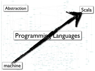 Abstraction                  Scala



     Programming Languages



machine
 