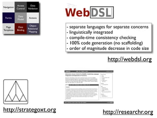 Access      Data
Navigation
             Control   Validation


             Data
  Forms                 Actions
             Model


  Page        Data
                        Object
                       Relational   - separate languages for separate concerns
Templates    Binding
                        Mapping     - linguistically integrated
                                    - compile-time consistency checking
                                    - 100% code generation (no scaffolding)
                                    - order of magnitude decrease in code size

                                                        http://webdsl.org




http://strategoxt.org                                 http://researchr.org
 