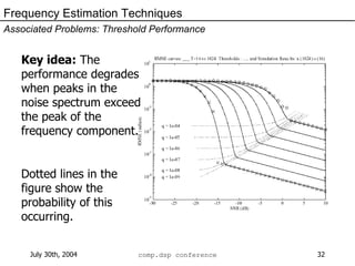 Frequency Estimation Techniques Associated Problems: Threshold Performance Key idea:  The performance degrades when peaks in the noise spectrum exceed the peak of the frequency component. Dotted lines in the figure show the probability of this occurring. 