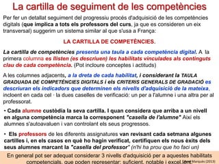 Fragment d’una cartilla de competències
Per cada competència, segons els seus continguts clau, es desglossen les habilitats associades
COMPETÈNCIA
2.- Utilitzar aplicacions d’edició
de textos, presentacions
multimèdia, tractament de dades
numèriques
Usar l’editor de textos

HA
BILI Usar presentacions
TATS multimèdia
Ús del corrector
ortogràfic en editors

NIVELL-1

NIVELL-2

NIVELL-3

.- Produir
documents
senzills.
- Amb pautes

- Produir
documents
- Amb ajudes
puntuals

- Produir
documents
- Sense ajudas

- Documents
bàsics amb text i
imatge

- Documents
amb estructura i
taules

- Presentacions
amb transicions i
animacions

- Presentacions
bàsiques

- Presentacions
amb transicions

- Presentacions
amb transicions i
animacions

- Ús bàsic

- Configurar l’ús
del corrector

--------------

La cartilla és digital i està on-line. Cada alumne té la seva on marca en groc quan
considera que ha assolit un nivell d'habilitat.
Els professors accedeixen a una altra instància de la cartilla (l'oficial, que l'alumne només
pot veure) que verifiquen un nivell d'habilitat ho certifiquen marcant en verd.

Una competència només es podrà acreditar (en el nivell que correspongui) quan es tinguin
acreditades totes les habilitats associades.
Pere Marquès (2013)

 