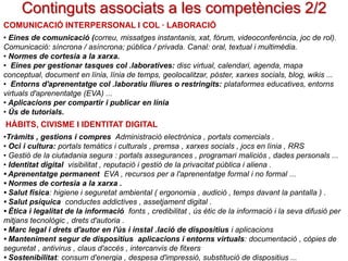 Continguts associats a les competències 2/2
COMUNICACIÓ INTERPERSONAL I COL · LABORACIÓ
• Eines de comunicació (correu, missatges instantanis, xat, fòrum, videoconferència, joc de rol).
Comunicació: síncrona / asíncrona; pública / privada. Canal: oral, textual i multimèdia.
• Normes de cortesia a la xarxa.
• Eines per gestionar tasques col .laboratives: disc virtual, calendari, agenda, mapa
conceptual, document en línia, línia de temps, geolocalitzar, pòster, xarxes socials, blog, wikis ...
• Entorns d'aprenentatge col .laboratiu lliures o restringits: plataformes educatives, entorns
virtuals d'aprenentatge (EVA) ...
• Aplicacions per compartir i publicar en línia
• Ús de tutorials.

HÀBITS, CIVISME I IDENTITAT DIGITAL
•Tràmits , gestions i compres Administració electrònica , portals comercials .
• Oci i cultura: portals temàtics i culturals , premsa , xarxes socials , jocs en línia , RRS
• Gestió de la ciutadania segura : portals assegurances , programari maliciós , dades personals ...
• Identitat digital visibilitat , reputació i gestió de la privacitat pública i aliena .
• Aprenentatge permanent EVA , recursos per a l'aprenentatge formal i no formal ...
• Normes de cortesia a la xarxa .
• Salut física: higiene i seguretat ambiental ( ergonomia , audició , temps davant la pantalla ) .
• Salut psíquica conductes addictives , assetjament digital .
• Ètica i legalitat de la informació fonts , credibilitat , ús ètic de la informació i la seva difusió per
mitjans tecnològic , drets d'autoria .
• Marc legal i drets d'autor en l'ús i instal .lació de dispositius i aplicacions
• Manteniment segur de dispositius aplicacions i entorns virtuals: documentació , còpies de
seguretat , antivirus , claus d'accés , intercanvis de fitxers
• Sostenibilitat: consum d'energia , despesa d'impressió, substitució de dispositius ...

 