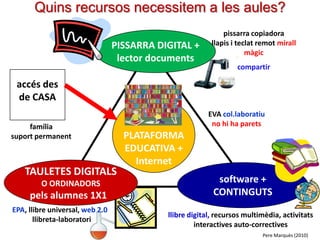Quins recursos necessitem a les aules?
PISSARRA DIGITAL +
lector documents

pissarra copiadora
llapis i teclat remot mirall
màgic

compartir

accés des
de CASA
família
suport permanent

TAULETES DIGITALS
O ORDINADORS

pels alumnes 1X1
EPA, llibre universal, web 2.0
llibreta-laboratori

EVA col.laboratiu
no hi ha parets

PLATAFORMA
EDUCATIVA +
Internet
software +
CONTINGUTS
llibre digital, recursos multimèdia, activitats
interactives auto-correctives
Pere Marquès (2010)

 