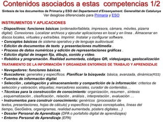 Contenidos asociados a estas competencias 1/2
Síntesis de los documentos de Primaria y ESO del Departament d’Ensenyament. Generalitat de Catalunya

Ver desglose diferenciado para Primaria y ESO

INSTRUMENTOS Y APLICACIONES
• Dispositivos: funciones básicas (ordenador/tableta, impresora, cámara, móviles, pizarra

digital). Conexiones. Localizar archivos y ejecutar aplicaciones en local y en línea . Almacenar en
discos locales, virtuales y extraíbles. Imprimir. Instalar y configurar software.
• Conceptos básicos de sistema operativo y de lenguaje audiovisual.
• Edición de documentos de texto y presentaciones multimedia .
• Proceso de datos numéricos y edición de representaciones gráficas .
• Edición digital de imagen fija, dibujo, sonido y vídeo.
• Robótica y programación. Realidad aumentada, códigos QR, videojuegos, geolocalización
TRATAMIENTO DE LA INFORMACIÓN Y ORGANIZAR ENTORNOS DE TRABAJO Y APRENDIZAJE

• Navegadores: funciones básicas.
• Buscadores: generales y específicos. Planificar la búsqueda: básica, avanzada, dinámica(RSS)
• Fuentes de información digital.
• Selección , catalogación y almacenamiento y compartición de la información: criterios de
selección y valoración, etiquetas; marcadores sociales, curador de contenidos…
•.Técnicas para la construcción de conocimiento: organización, resumen , síntesis
, esquematización , clasificación , relación , análisis , interpretación , evaluación …
• Instrumentos para construir conocimiento: genéricos (procesador de
textos, presentaciones, hojas de cálculo) y específicos (mapas conceptuales, líneas del
tiempo, GeoGebra, organigramas, realidad aumentada, pósters digitales…)
• Dossier Personal de Aprendizaje (DPA o portafolio digital de aprendizajes)
• Entorno Personal de Aprendizaje (EPA)

 