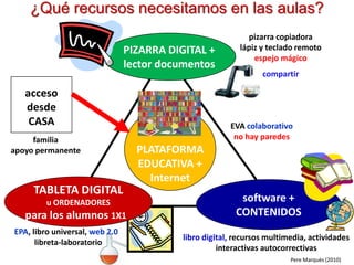 ¿Qué recursos necesitamos en las aulas?
PIZARRA DIGITAL +
lector documentos
acceso
desde
CASA
familia
apoyo permanente

TA...