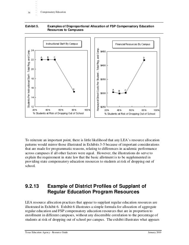 State Compensatory Education Guidelines, a module of the