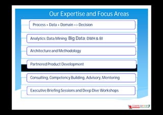 Our Expertise and Focus Areas
 Process + Data + Domain => Decision


Analytics; Data Mining; Big Data; DWH & BI


Architecture and Methodology


Partnered Product Development


Consulting, Competency Building, Advisory, Mentoring


Executive Briefing Sessions and Deep Dive Workshops
 