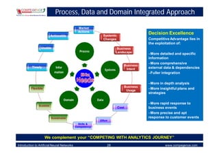 Process, Data and Domain Integrated Approach

                                                 Market
                                                 Actions
                           Actionable                          Systemic
                                                                                            Decision Excellence
                                                               Changes                      Competitive Advantage lies in
                                                                                            the exploitation of:
                 Usable                                                       Business
                                                 Process                     Landscape
                                                                                            –More detailed and specific
                                                                                            information
                                                                                            –More comprehensive
                                                                                 Business
          Timely              Infor                                                         external data & dependencies
                                                                   Systems        Intent
                             mation                                                         –Fuller integration

                                                                                            –More in depth analysis
                                                                                 Business
          Flexible
                                                                                  Usage
                                                                                            –More insightful plans and
                                                                                            strategies
                                      Domain                Data
                                                                                            –More rapid response to
                Scalable
                                                                             Cost           business events
                                                                                            –More precise and apt
                           Sustainable                                                      response to customer events
                                                             Effort
                                                 Skills &
                                               Competency



                     We complement your “COMPETING WITH ANALYTICS JOURNEY”
Introduction to Artificial Neural Networks                          28                               www.compegence.com
 