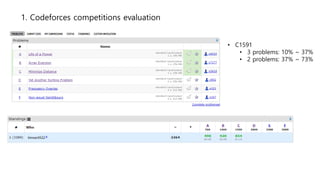 Compeition-Level Code Generation with AlphaCode.pptx