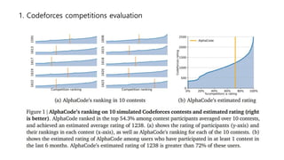 Compeition-Level Code Generation with AlphaCode.pptx