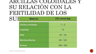 Ing. Agr. Francisco Suárez Msc.
 
