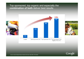 Compelling Consumer Connections   Search Builds Brands [Read Only]