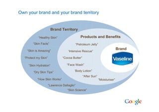 Compelling Consumer Connections   Search Builds Brands [Read Only]