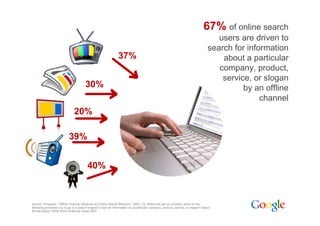 Compelling Consumer Connections   Search Builds Brands [Read Only]