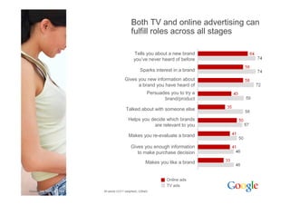 Compelling Consumer Connections   Search Builds Brands [Read Only]