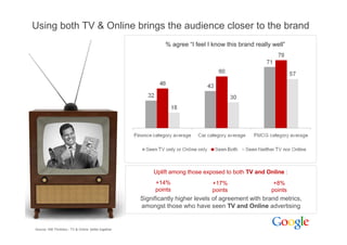 Compelling Consumer Connections   Search Builds Brands [Read Only]