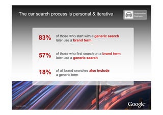 Compelling Consumer Connections   Search Builds Brands [Read Only]