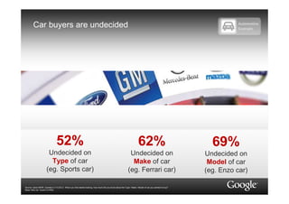 Compelling Consumer Connections   Search Builds Brands [Read Only]