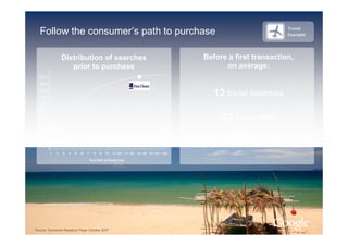 Compelling Consumer Connections   Search Builds Brands [Read Only]