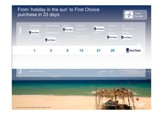 Compelling Consumer Connections   Search Builds Brands [Read Only]