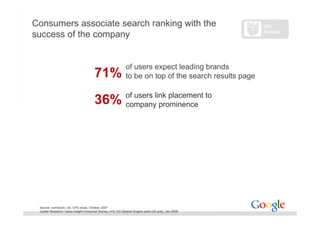 Compelling Consumer Connections   Search Builds Brands [Read Only]