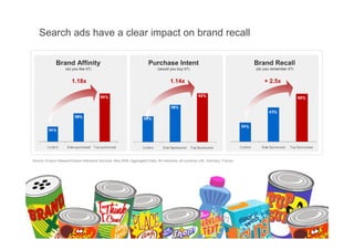 Compelling Consumer Connections   Search Builds Brands [Read Only]