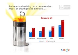 Compelling Consumer Connections   Search Builds Brands [Read Only]