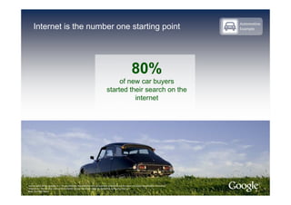 Compelling Consumer Connections   Search Builds Brands [Read Only]