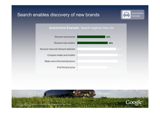 Compelling Consumer Connections   Search Builds Brands [Read Only]