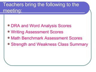 Teachers bring the following to the meeting: DRA and Word Analysis Scores Writing Assessment Scores Math Benchmark Assessment Scores Strength and Weakness Class Summary 