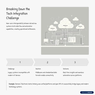Incompatible Tech Compelling-Forces-and-Challenges-for-Industry-40.pdf