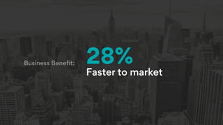 Business Beneﬁt: 28%
Faster to market
 