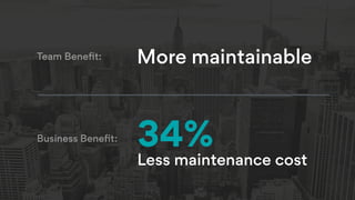 34%
Less maintenance cost
More maintainableTeam Beneﬁt:
Business Beneﬁt:
 