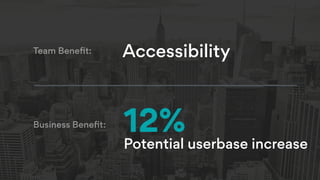 12%
Potential userbase increase
AccessibilityTeam Beneﬁt:
Business Beneﬁt:
 