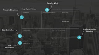 Problem Statement
Cost Estimation
Beneﬁts & ROI
Implementation
Planning
Risk  
Assessment
5
4
3
1
2
 