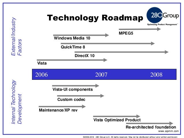 technology roadmap template visio