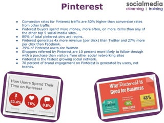 Pinterest
●
●
●
●
●
●
●
●

Conversion rates for Pinterest traffic are 50% higher than conversion rates
from other traffic
Pinterest buyers spend more money, more often, on more items than any of
the other top 5 social media sites.
80% of total pinterest pins are repins.
Pinterest generates 4x more revenue (per click) than Twitter and 27% more
per click than Facebook.
79% of Pinterest users are Women
Shoppers referred by Pinterest are 10 percent more likely to follow through
with a purchase than visitors from other social networking sites
Pinterest is the fastest growing social network.
70 percent of brand engagement on Pinterest is generated by users, not
brands.

 