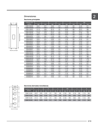 Catalogo termomagnetico SQD productos de distribucion y control | PDF
