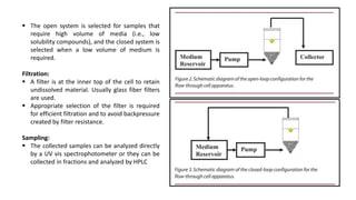  The open system is selected for samples that
require high volume of media (i.e., low
solubility compounds), and the closed system is
selected when a low volume of medium is
required.
Filtration:
 A filter is at the inner top of the cell to retain
undissolved material. Usually glass fiber filters
are used.
 Appropriate selection of the filter is required
for efficient filtration and to avoid backpressure
created by filter resistance.
Sampling:
 The collected samples can be analyzed directly
by a UV vis spectrophotometer or they can be
collected in fractions and analyzed by HPLC
 