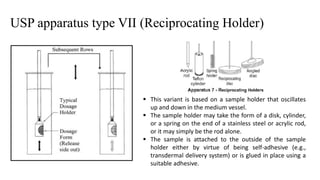 USP apparatus type VII (Reciprocating Holder)
 This variant is based on a sample holder that oscillates
up and down in the medium vessel.
 The sample holder may take the form of a disk, cylinder,
or a spring on the end of a stainless steel or acrylic rod,
or it may simply be the rod alone.
 The sample is attached to the outside of the sample
holder either by virtue of being self-adhesive (e.g.,
transdermal delivery system) or is glued in place using a
suitable adhesive.
 