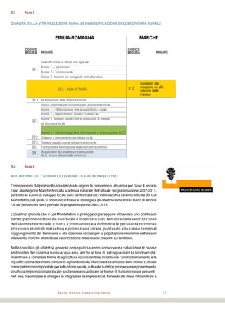 Nuovo slancio a una terra unica 17
forestali
227
226
Diversiﬁcazione in attività non agricole
Azione 1 – Agriturismo
Azione 2 – Turismo rurale
Azione 3 - Impianti per energia da fonti alternative
- NON ATTIVATA
Incentivazione delle attività turistiche
Servizi essenziali per l’economia e la popolazione rurale
Azione 1 – Ottimizzazione rete acquedottistica rurale
Azione 2 – Miglioramento viabilità rurale locale
Azione 3 - Impianti pubblici per la produzione di energia
da biomassa locale
Azione 4 – Reti tecnologiche di informazione e comunicazione (ICT )
Sviluppo e rinnovamento dei villaggi rurali
Tutela e riqualiﬁcazione del patrimonio rurale
Formazione e informazione degli operatori economici
Sostegno alla
creazione ed allo
sviluppo delle
imprese
311
312
313
321
322
323
331
341 Acquisizione di competenze e animazione
(N.B. misura attivata dalle provincie)
EMILIA-ROMAGNA MARCHE
CODICE
MISURA MISURE
CODICE
MISURA MISURE
Qualità della vita nelle zone rurali e diversificazione dell’economia rurale
Interventi per la riduzione del rischio di incendio
boschivo
Sostegno agli investimenti forestali non produttivi
312
3.3	 Asse 3
Qualità della vita nelle zone rurali e diversificazione dell’economia rurale
3.4	 Asse 4
Attuazione dell’approccio Leader – Il GAL Montefeltro
Come previsto dal protocollo stipulato tra le regioni la competenza attuativa per l’Asse 4 resta in
capo alla Regione Marche fino alla scadenza naturale dell’attuale programmazione 2007-2013,
pertanto le Azioni di sviluppo locale per i territori dell’Alta Valmarecchia saranno attuate dal Gal
Montefeltro, del quale si riportano in breve le strategie e gli obiettivi indicati nel Piano di Azione
Locale presentato per il periodo di programmazione 2007-2013.
L’obiettivo globale che il Gal Montefeltro si prefigge di perseguire attraverso una politica di
partecipazione orizzontale e verticale è incentrato sulla tematica della valorizzazione
dell’identità territoriale, e punta a promuovere e a diffondere le peculiarità territoriali
attraverso azioni di marketing e promozione locale, puntando allo stesso tempo al
raggiungimento del benessere e alla coesione sociale per la popolazione residente nell’area di
intervento, nonché alla tutela e valorizzazione delle risorse presenti sul territorio.
Nello specifico gli obiettivi generali perseguiti saranno: conservare e valorizzare le risorse
ambientali del sistema suolo-acqua-aria, anche al fine di salvaguardare la biodiversità;
incentivare e sostenere forme di agricoltura ecosostenibile; incentivare l’ammodernamento e la
riqualificazionedell’interocompartoagroindustriale;rilanciareilsistemadeibenistoricoculturali
comepatrimoniodisponibileperlafruizionesociale,culturale,turistica;promuovereepotenziarela
struttura imprenditoriale locale; sostenere e qualificare le forme di turismo rurale presenti
nell’area; massimizzare le sinergie e le integrazioni tra imprese locali, fornendo alle stesse infrastrutture e
 