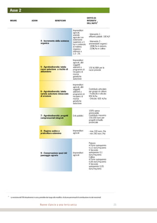 Nuovo slancio a una terra unica 23
4 - Incremento della sostanza
organica
Imprenditori
agricoli,
aziende
agricole con
estensione
superiore a 3
ha e contenuto
di materia
organica
inferiore a
1,5 - 2%
150 €/UBA per le
razze previste
5 - Agrobiodiversità: tutela
razze autoctone a rischio di
abbandono
Imprenditori
agricoli, altri
soggetti
aderenti a
programmi di
recupero di
risorse
genetiche
autoctone
Contributo articolato
per gruppi di colture:
- Frutticolo e viticolo:
850 €/ha
- Orticolo: 600 €/ha
6 - Agrobiodiversità: tutela
varietà autoctone minacciate
di erosione
Imprenditori
agricoli, altri
soggetti
aderenti a
programmi di
recupero di
risorse
genetiche
autoctone
100% spesa
ammissibile
Contributo massimo
150.000 euro per
progetti di livello
provinciale
7 - Agrobiodiversità: progetti
comprensoriali integrati
Enti pubblici
- max 330 euro /Ha
- min 240 euro /Ha
8 - Regime sodivo e
praticoltura estensiva
Imprenditori
agricoli
Pianura:
• Primo quinquennio
0,12 euro/mq/anno
• Secondo
quinquennio 0,1
euro/mq/anno
Collina:
• Primo quinquennio
0,06 euro/mq/anno
• Secondo
quinquennio 0,05
euro/mq/anno
9 - Conservazione spazi del
paesaggio agrario
Imprenditori
agricoli
Asse 2
MISURE AZIONI BENEFICIARI
ENTITÀ ED
INTENSITA’
DELL’AIUTO*
- Intervento 1 -
effluenti palabili: 180 €/ha
- Intervento 2 -
ammendanti organici:
180€/ha in pianura,
220€/ha in collina
* La revisione del PSR attualmente in corso, potrebbe dar luogo alla modifica di alcune percentuali di contribuzione eo dei massimali.
 