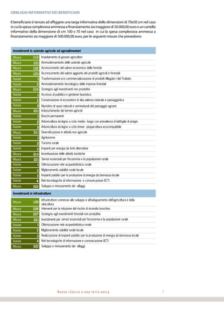 Nuovo slancio a una terra unica 7
Obblighi informativi dei beneficiari
Il beneficiario è tenuto ad affiggere una targa informativa delle dimensioni di 70x50 cm nel caso
incuilaspesacomplessivaammessaafinanziamentosiamaggioredi50.000,00euroouncartello
informativo della dimensione di cm 100 x 70 nel caso in cui la spesa complessiva ammessa a
finanziamento sia maggiore di 500.000,00 euro, per le seguenti misure che prevedono:
Investimenti in aziende agricole ed agroalimentari
Misura 112 Insediamento di giovani agricoltori
Misura 121 Ammodernamento delle aziende agricole
Misura 122 Accrescimento del valore economico delle foreste
Misura 123 Accrescimento del valore aggiunto dei prodotti agricoli e forestali
Azione 1 Trasformazione e/o commercializzazione di prodotti Allegato I del Trattato
Azione 2 Ammodernamento tecnologico delle imprese forestali
Misura 216 Sostegno agli investimenti non produttivi
Azione 1 Accesso al pubblico e gestione faunistica
Azione 2 Conservazione di ecosistemi di alta valenza naturale e paesaggistica
Azione 3 Ripristino di spazi naturali e seminaturali del paesaggio agrario
Misura 221 Imboschimento dei terreni agricoli
Azione 1 Boschi permanenti
Azione 2 Arboricoltura da legno a ciclo medio - lungo con prevalenza di latifoglie di pregio
Azione 3 Arboricoltura da legno a ciclo breve - pioppicoltura ecocompatibile
Misura 311 Diversificazione in attività non agricole
Azione 1 Agriturismo
Azione 2 Turismo rurale
Azione 3 Impianti per energia da fonti alternative
Misura 313 Incentivazione delle attività turistiche
Misura 321 Servizi essenziali per l’economia e la popolazione rurale
Azione 1 Ottimizzazione rete acquedottistica rurale
Azione 2 Miglioramento viabilità rurale locale
Azione 3 Impianti pubblici per la produzione di energia da biomassa locale
Azione 4 Reti tecnologiche di informazione e comunicazione (ICT)
Misura 322 Sviluppo e rinnovamento dei villaggi
Misura
Investimenti in infrastrutture
Misura 125
Infrastrutture connesse allo sviluppo e all’adeguamento dell’agricoltura e della
silvicoltura
Misura 226 Interventi per la riduzione del rischio di incendio boschivo
Misura 227 Sostegno agli investimenti forestali non produttivi
Investimenti perMisura 321 servizi essenziali per l’economia e la popolazione rurale
Azione 1 Ottimizzazione rete acquedottistica rurale
Azione 2 Miglioramento viabilità rurale locale
Azione 3 impianti pubblici per la produzione di energia da biomassa localeRealizzazione di
Azione 4 Reti tecnologiche di informazione e comunicazione (ICT)
Misura 322 Sviluppo e rinnovamento dei villaggi
 