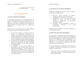 Compendio de Estrategias Didácticas Promoviendo competencias
TALLER REFLEXIVO
¿En qué consiste la estrategia?
La estrategia del taller reflexivo permite generar un
espacio de capacitación, que integra el hacer, el
sentir y el pensar. El aprender haciendo y la
reflexión en la acción adquieren gran relevancia,
caracterizando al taller como un “prácticum
reflexivo”.
Dentro de las características de un taller reflexivo,
se pueden destacar los siguientes aspectos:
• Tiene como objetivo la cohesión del grupo,
donde se establecen relaciones, se
articulan espacios, se establecen nexos de
intermediación para el análisis, comprensión
de los fenómenos de una realidad, acorde
a las necesidades y expectativas del grupo.
• Se organiza en actividades de aprendizaje
donde el participante, en forma bastante
autónoma respecto al formador, desarrolla
sus capacidades.
• Es práctico, o sea que prepara al
participante para realizar algo que tiene
una utilidad práctica, o bien, cambiar sus
hábitos y sus actitudes, de tal forma que
automáticamente lo conduzca al logro de
sus objetivos, aumentando su determinación
y su perseverancia.
"La conquista de uno mismo, es la más
grande de las virtudes."
Platon
¿Cuándo hacer uso de la estrategia?
Puede ser empleada cuando se busca lograr el
aprendizaje y desarrollo de:
• Destrezas, como manejar un software,
manipular algún equipo o maquinaria.
• Habilidades, como encontrar soluciones,
diseñar un plan de acción, tomar
decisiones, diagnosticar un problema,
trabajar en equipo.
• Actitudes, como sensibilidad y toma de
consciencia respecto a un tema
determinado.
Además, puede emplearse antes y/o después de
las cuestiones teóricas.
¿Cómo hacer uso de la estrategia?
Los pasos que se presentan para la planeación y
desarrollo de un taller son retomados y adaptados
de la metodología de la MECA, para facilitar al
docente la utilización de la estrategia y la
adecuación a un ambiente reflexivo, tanto para
deslindar a los alumnos la realización del taller,
como para ser el coordinador.
Los pasos, deberán ser empleados como una guía
de apoyo sin limitar la creatividad, los cuales se
enlistan a continuación:
1. Formar un Comité Coordinador para el taller
con varias semanas o meses de anticipación a
la fecha del evento.
 